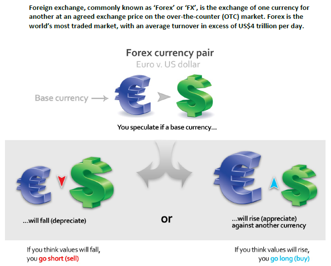 what is forex group a
